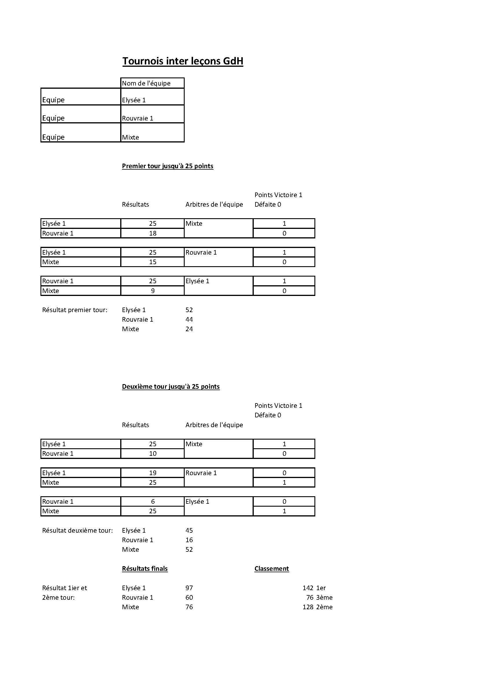 Tournoi inter-leçons du 2.10.2018